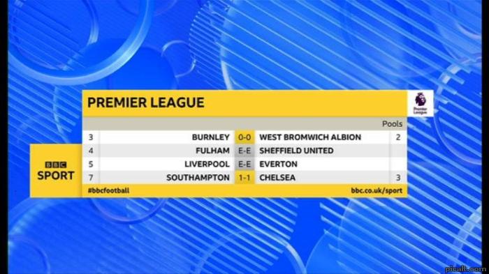 BURNLEY 0-0 WEST BROMWICH ALBION FULHAM E-E SHEFFIELD UNITED LIVERPOOL ...